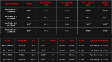 PROFENDER 2,5&quot;  AIRSHOCK  12&quot; ISKULLA AR-12-34-16